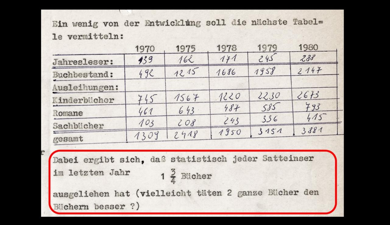 60_Jahre_Bibliothek_Satteins